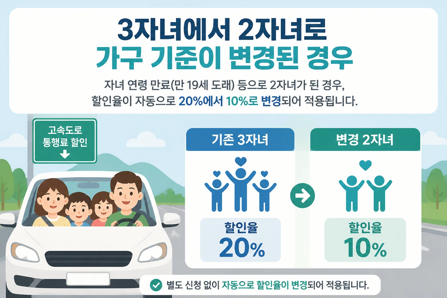 3) 3자녀에서 2자녀로 가구 기준이 변경된