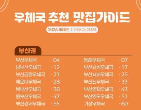 우슐랭 가이드 권역별 분류