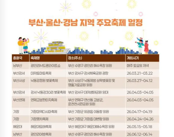 우슐랭 가이드 주요 축제