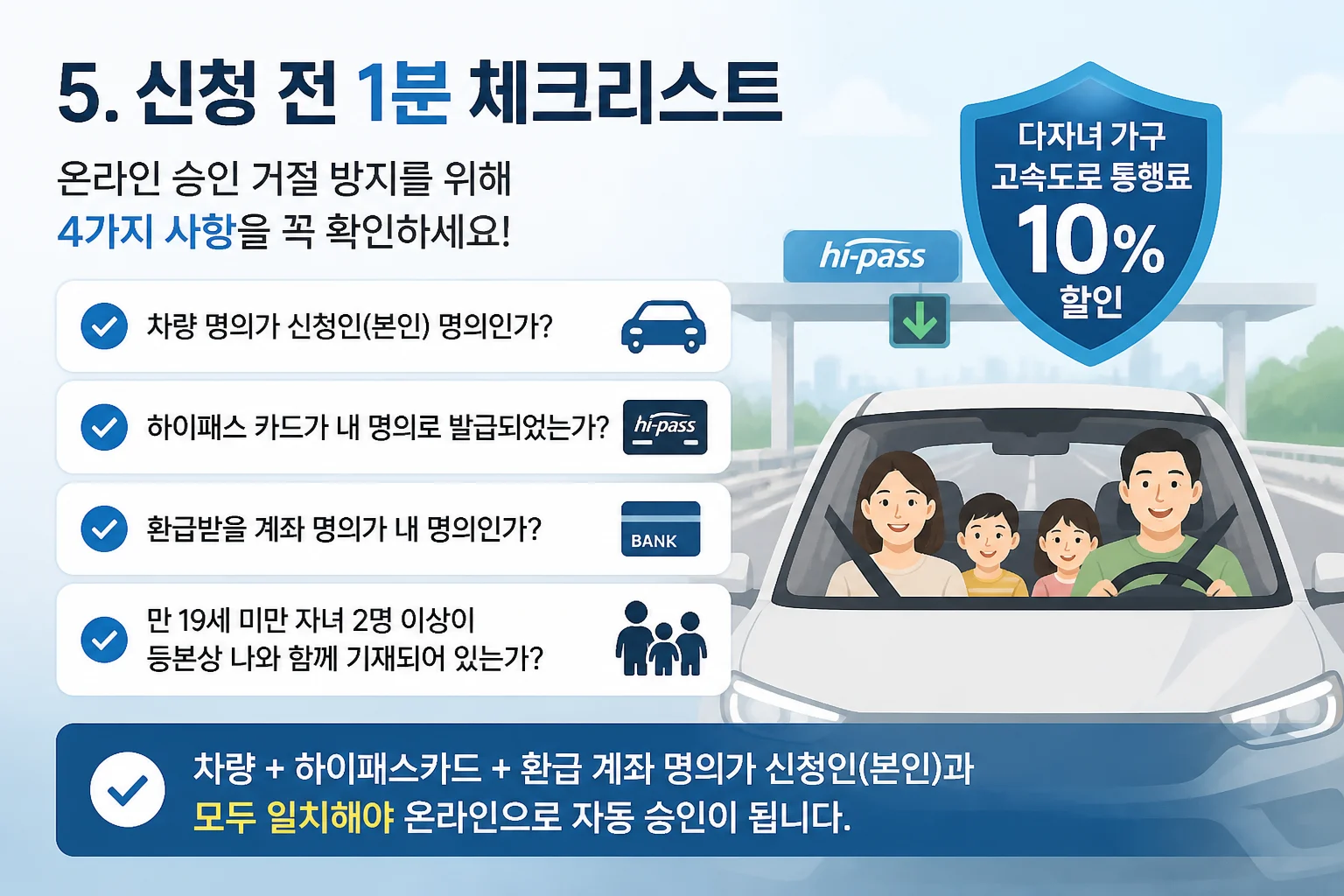 온라인 신청 시 명의 불일치로 인한